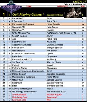 Ranking 27 de 1997